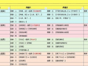 开局鲲之启示：快速养鲲技巧大解密 终极鲲养成路线一览全解析