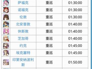 探究碧蓝航线神通建造周期及类型概览：深度解析建造时间与特色