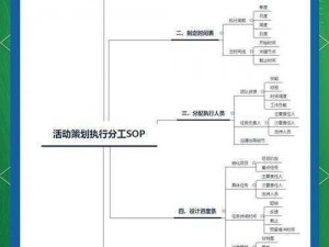 黎明之海商会活动指南：策划执行与成功完成的关键步骤