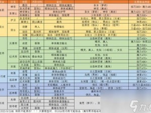 地下城堡2黑暗裂缝副本攻略详解：多少级挑战最佳及策略解析