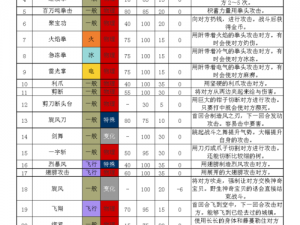 口袋妖怪复刻：十万伏特技能深度解析与攻略