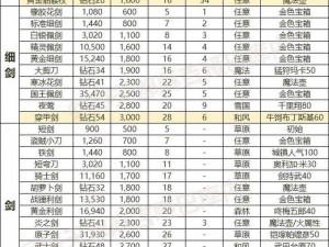 神魔大陆最强装备选择指南：策略解析与装备搭配秘籍