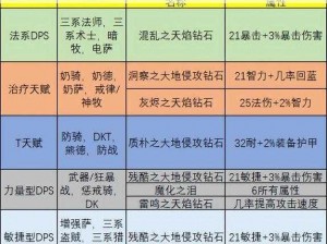 关于魔兽世界奶德职业的原始宝石选择策略探讨