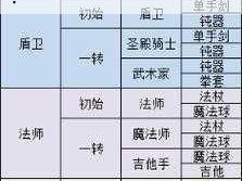 永恒纪元：转职之路，如何踏上征途？