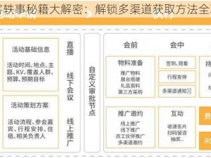 醉客轶事秘籍大解密：解锁多渠道获取方法全攻略