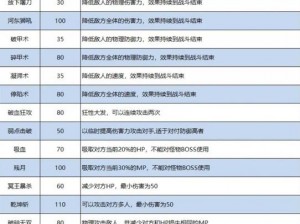 梦幻西游手游特技慈航普度实战详解：策略应用与效果分析