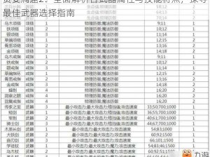 贪婪洞窟2：全面解析各武器属性与技能特点，探寻最佳武器选择指南