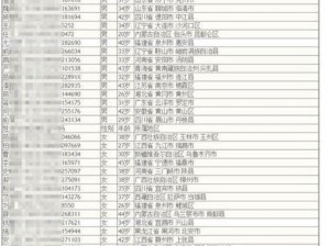 2021防沉迷18岁姓名大全,2021 防沉迷 18 岁姓名大全：你需要知道的一切