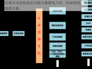 白荆回廊中央控制室的功能与重要性介绍：科技枢纽，掌控全局的指挥大脑