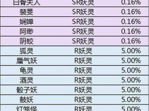 神都夜行录限时踏青之旅概率公示揭秘，邀你共赴春日探险之旅