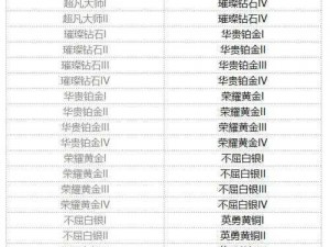 金铲铲之战S7.5 PBE改动大揭秘：全方位更新一览