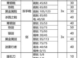 英灵神殿战利品掉落大揭秘：全面解析Wiki指南助你轻松获取珍贵战利品