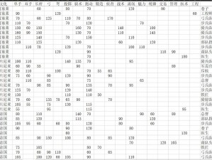 骑马与砍杀2：全方位技能天赋解析——深度探究角色战斗能力之源：技能天赋树全解析