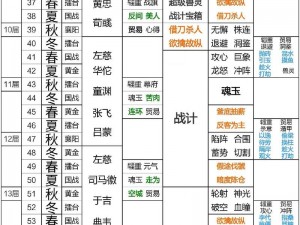 《三国志侵略版：霸业之途策略攻略》