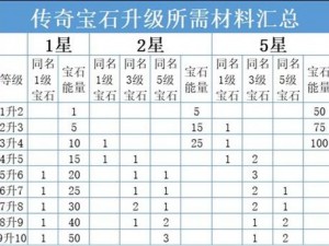 暗黑破坏神不朽传奇宝石深渊之噬深度解析：特性、效果与实战表现探究