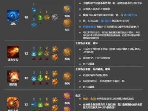 失落的方舟督军PVP加点策略：掌握技能与属性分配的秘密，打造战斗精英之路揭秘