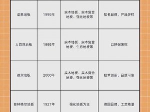 环世界地板选购指南：全面解析各类材质地板属性与特性