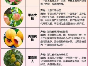 蜜桃产品一二三产区,蜜桃产品一二三产区的特点是什么？