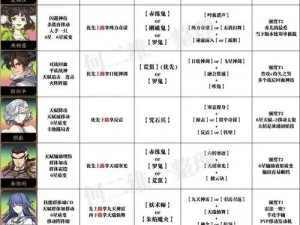 天地劫手游：探究小雪五内加点策略，攻略升级心得分享