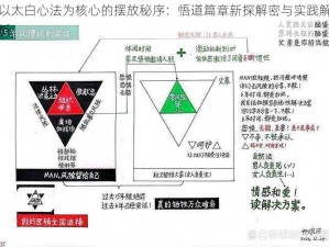 以太白心法为核心的摆放秘序：悟道篇章新探解密与实践解析