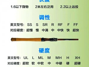 冰原守卫者制作鱼竿全攻略：选材、设计、制作流程详解