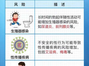 男性生殖突然变大了要警惕—男性生殖突然变大，警惕疾病来袭