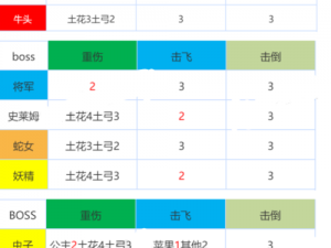 坎公骑冠剑7-4BOSS攻略详解：高效打法指南与实战技巧分享