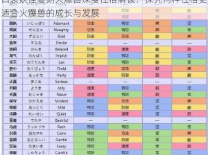 口袋妖怪复刻火爆兽深度性格解读：探究何种性格更适合火爆兽的成长与发展