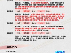 洛克王国甘宁兴霸全面技能解析与实战指南：技能表深度解读与运用策略