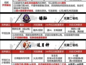 DBsystem龙之气息：泷天培养攻略大全，转职路线策略解析