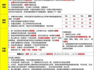 保皇顶牌技巧攻略大揭秘：提高胜率的有效策略与实践方法分享