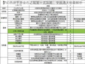 梦幻西游手游金石之域第十关攻略：全胜通关秘籍解析