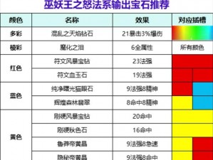 魔兽世界wlk宝石大全：怀旧服全宝石效果一览及属性解析