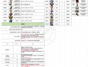 勇者之路2加强版：全面解析装备表与特性，开启你的冒险之旅新征程