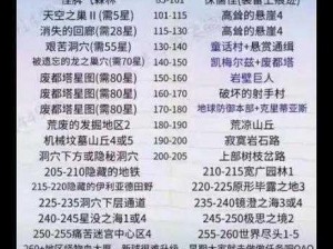 冒险岛2明珠港探险攻略大全：探险完成技巧揭秘与实战指南