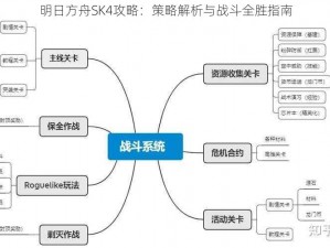 明日方舟SK4攻略：策略解析与战斗全胜指南