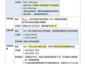 缺氧触发喜悦反应状态的奇妙机制探究