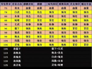 每日任务攻略：攻城掠地青龙套装合成指南：步骤与技巧全解析