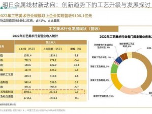 明日金属线材新动向：创新趋势下的工艺升级与发展探讨