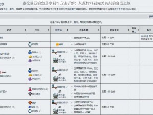 泰拉瑞亚钓鱼药水制作方法详解：从原材料到完美药剂的合成之旅