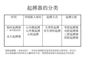 当前最佳心脏起搏器品牌中心分析：探索前沿科技领域的领军品牌之首