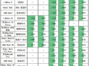 s命令m做的所有项目_s 命令 m 做的所有项目有哪些？