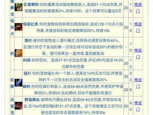 驯兽之魔法争霸时代：实战攻略解析《魔法驯兽战记版体力攻略秘籍》