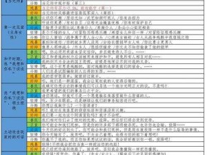 骑马与砍杀2霸主新手自立攻略：从入门到精通的征战指南