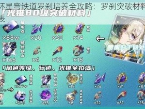 崩坏星穹铁道罗刹培养全攻略：罗刹突破材料一览表