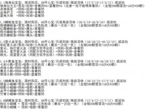 开心水族箱太阳鱼合成攻略揭秘：操作指南助你轻松合成成功