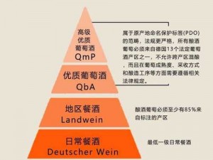 9一精产国品一二三产区区,9 一精产国品一二三产区区是什么意思？