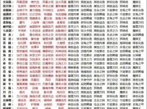 斗罗大陆武魂与魂环完美搭配：深度解析武魂特性及对应魂环配置之道