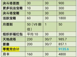 火影忍者手游高招S级忍者抽取概率及保底机制详解，获取高招S级忍者的攻略指南