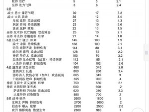 城堡争霸中被忽视的兵种属性深度解析：揭示战略价值，揭示细节优势